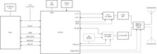 SimpleLink™ 32-bit Arm Cortex-M3 dual-band Wi-Fi® wireless network processor | RGK | 64 | -40 to 85