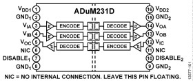Robust 5kV RMS Triple Channel Digital Isolators, Input Disable (2/1 Channel Directionality)