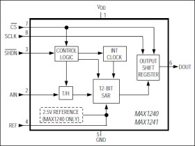2.7V, Low-Power, 12-Bit Serial ADCs in 8-Pin SO