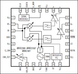W-CDMA/W-TDD/TD-SCDMA Zero-IF Receivers