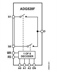 4-Channel/8-Channel Fault-Protected Analog Multiplexers