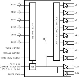 3.3V Dual Pixel LVDS Display Interface (LDI)-SVGA/QXGA Transmitter