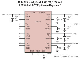 Quad DC/DC μModule (Power Module) Regulator with Configurable 4A Output Array