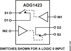 2.1 Ω Maximum On Resistance, ±15 V/+12/±5 V CMOS Dual SPST Switches