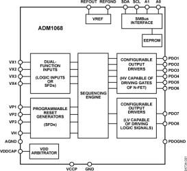 Compact Multi-Voltage Sequencer and Supervisor