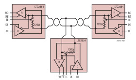 3.3V 20Mbps RS485/RS422 Transceiver with Integrated Switchable Termination