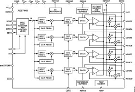 Complete Quad, 14-Bit, High Accuracy, Serial Input, Bipolar Voltage Output D/A Converter