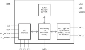 Dynamic NFC Interface Transponder for Large File Transfer