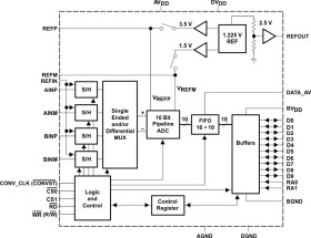 10-Bit, 6 MSPS ADC Quad Ch. (Config.), DSP/uP Interface, Integ. 16x FIFO, Ch. AutoScan, Low Power