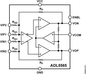 6 GHz Ultrahigh Dynamic Range Differential Amplifier