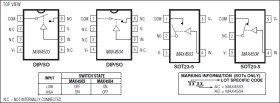 Low-Voltage, Dual-Supply, SPST, CMOS Analog Switches