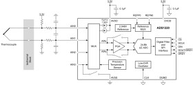 24-bit, 2-kSPS, four-channel, low-power, delta-sigma ADC with PGA, VREF, SPI and two IDACs