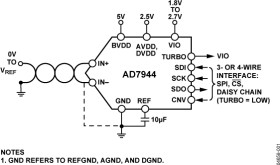 14-Bit, 2.5 MSPS, PulSAR 15.5 mW ADC in LFCSP