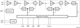 Radiation-hardness-assured (RHA), QMLV, 100-krad, ceramic, 12-bit, single, 500-MSPS ADC