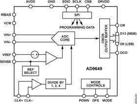 14-Bit, 20/40/65/80 MSPS, 1.8 V Analog-to-Digital Converter