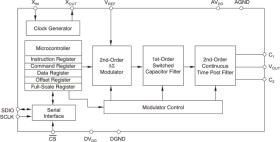 20-Bit Delta-Sigma Low Power Digital-To-Analog Converter