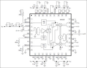 High-Dynamic-Range, Direct Up-/Downconversion 1500MHz to 2500MHz Quadrature Mod/Demod