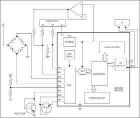 Stand-Alone, 10-Channel, 12-Bit System Monitors with Internal Temperature Sensor and V Monitor