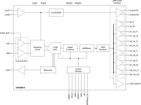 9-Bit, 250-MSPS Analog-to-Digital Converter (ADC)