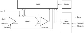 12-bit high-speed micropower sampling analog-to-digital converter (ADC)