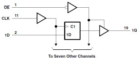 Octal Edge-Triggered D-Type Flip-Flops With 3-State Outputs