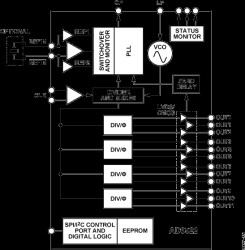 12 LVDS/24 CMOS Output Clock Generator with Integrated 2.2 GHz VCO