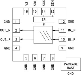 Programmable Harmonic Low Pass Filter, 1 - 3 GHz 3 dB Bandwidth