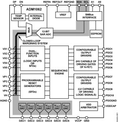 Super Sequencer with Margining Control and Temperature Monitoring