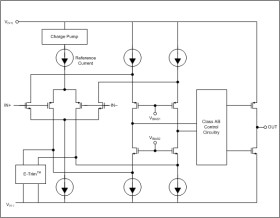 Automotive, dual, precision, zero-crossover, 20-MHz, 0.9-pA Ib, RRIO, CMOS op amp