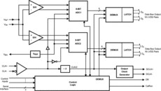 8-Bit, 3.0-GSPS Analog-to-Digital Converter (ADC) | NNB | 128 | -40 to 85