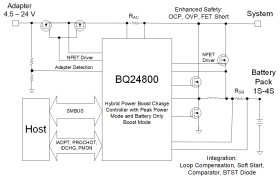SMBus 1-4 cell Buck battery charge controller to support hybrid power boost and battery boost mode