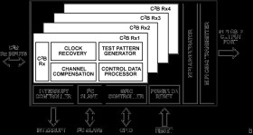 Car Camera Bus (CB) Quad Receiver with MIPI CSI-2 Video Output