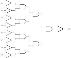 Single 8-input, 2-V to 6-V 5.2 mA drive strength NAND gate