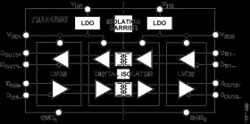5 kV RMS/3.75 kV RMS, Dual LVDS Gigabit Isolator (First Channel Reversed)