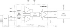 Zero Drift, HV Programmable Gain Amplifier | PW | 24 | -40 to 125
