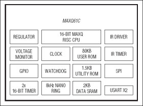 16-Bit Microcontroller with Infrared Module