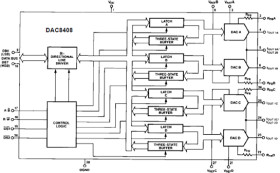 Quad 8-Bit Multiplying CMOS D/A Converter with Memory