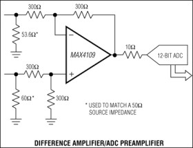 400MHz, Ultra-Low-Distortion Op Amps