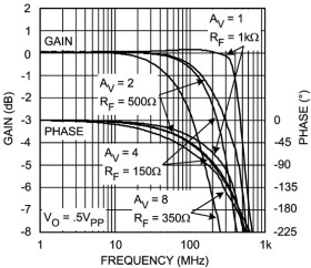 Dual Wideband Video Op Amp