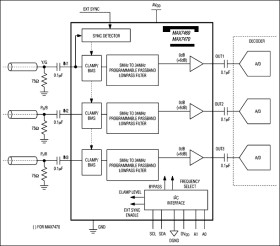 HDTV Continuously Variable Anti-Aliasing Filters