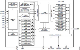 SPI-/IC-Compatible, 10-Bit Digital Temperature Sensor and 8-Channel ADC