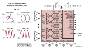 Quad, 16-Bit, 5Msps/Ch Simultaneous Sampling ADC