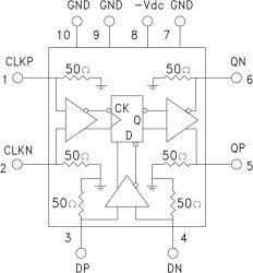 43 Gbps, D-Type Flip-Flop Module