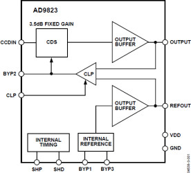 Correlated Double Sampler (CDS)