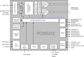 4.2-VRMS DirectPath™, 32-bit, 384-kHz, 114-dB Audio Stereo DAC