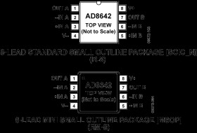 Low Power, Rail-to-Rail Output, Precision Dual JFET Op Amp