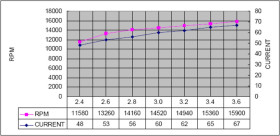 Pololu Shaftless Vibration Motor 8x3.4mm