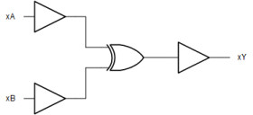 4-ch, 2-input, 2-V to 6-V 5.2 mA drive strength XOR (exclusive OR) gate