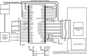 3 Ch 16-Bit 45 MSPS Digital Copier AFE w/ Integrated CCD/CIS Sensor Timing Generator & LVDS Output