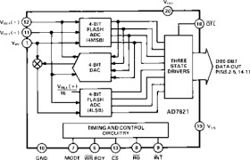 High Speed, P-Compatible, CMOS, 8-Bit Sampling ADC